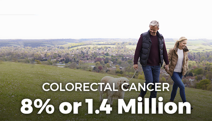 A man and woman walking a dog on a grassy hill while holding hands with text “Colorectal cancer 9 percent or 1.4 million.”