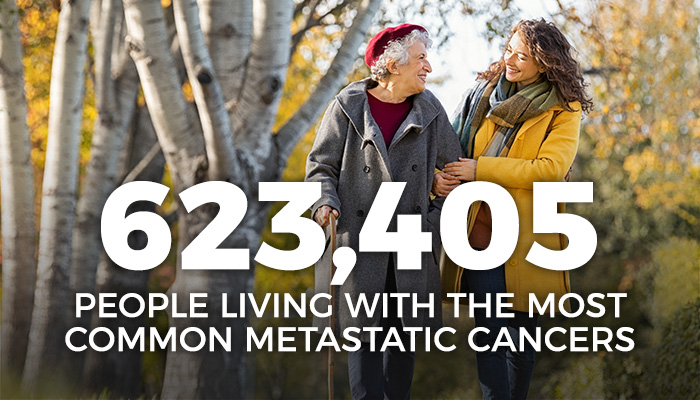 A couple of people walking in the woods with the text: 623,405 people living with metastatic cancers ”